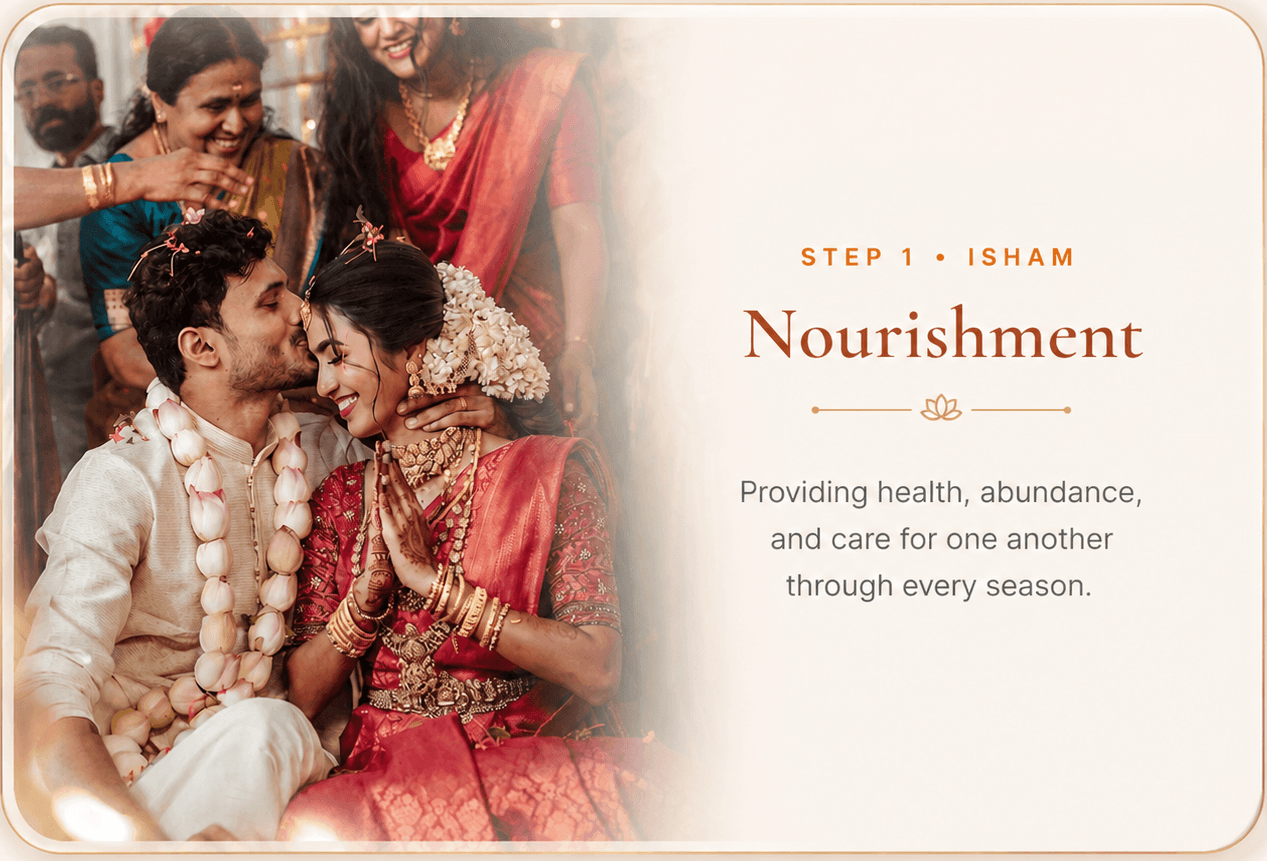 Step 1 · Isham — Nourishment: Providing health, abundance, and care for one another through every season.