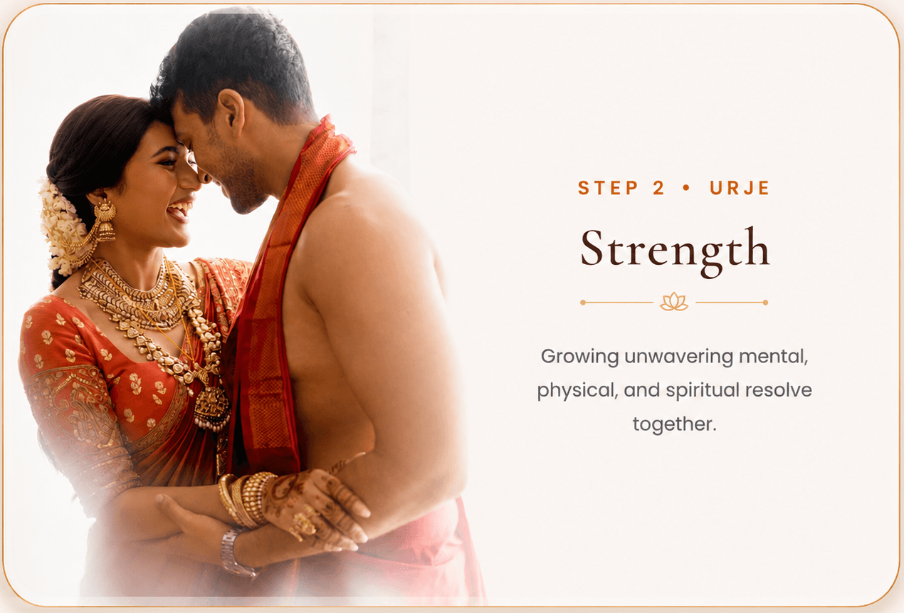 Step 2 · Urje — Strength: Growing unwavering mental, physical, and spiritual resolve together.